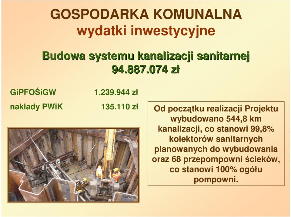 110 zł Od początku realizacji Projektu wybudowano 544,8 km kanalizacji, co stanowi