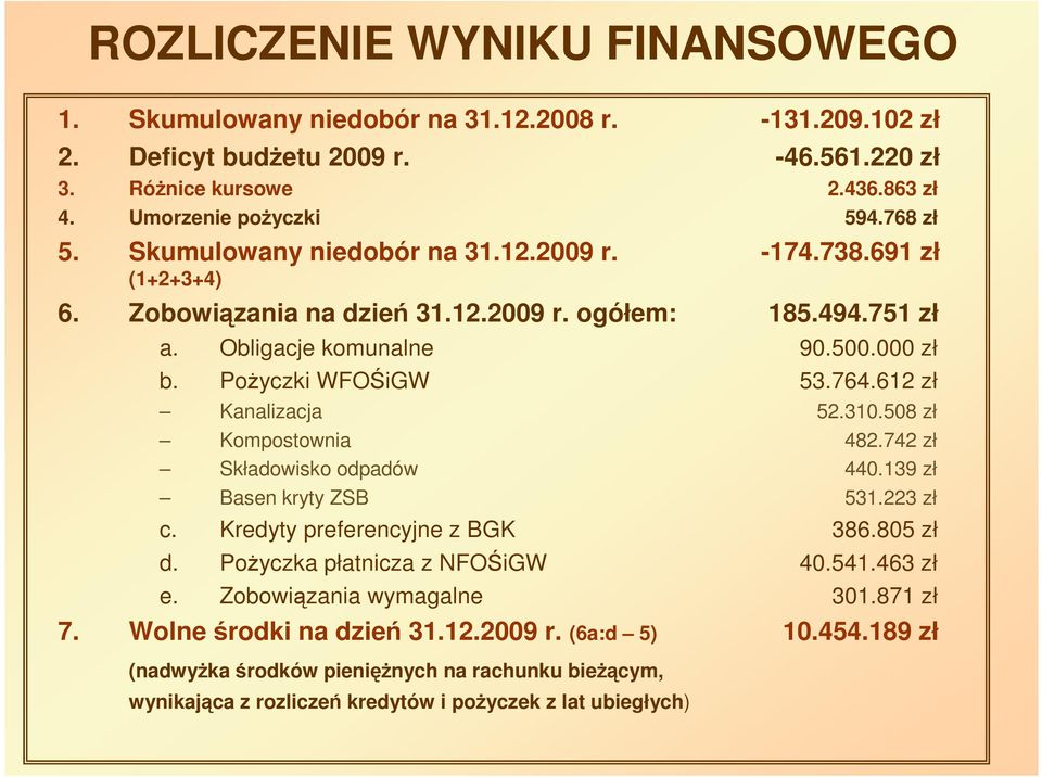 612 zł Kanalizacja 52.310.508 zł Kompostownia 482.742 zł Składowisko odpadów 440.139 zł Basen kryty ZSB 531.223 zł c. Kredyty preferencyjne z BGK 386.805 zł d. PoŜyczka płatnicza z NFOŚiGW 40.541.