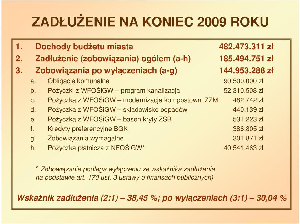 PoŜyczka z WFOŚiGW składowisko odpadów 440.139 zł e. PoŜyczka z WFOŚiGW basen kryty ZSB 531.223 zł f. Kredyty preferencyjne BGK 386.805 zł g. Zobowiązania wymagalne 301.871 zł h.