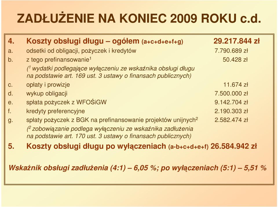 spłata poŝyczek z WFOŚiGW 9.142.704 zł f. kredyty preferencyjne 2.190.303 zł g. spłaty poŝyczek z BGK na prefinansowanie projektów unijnych 2 2.582.