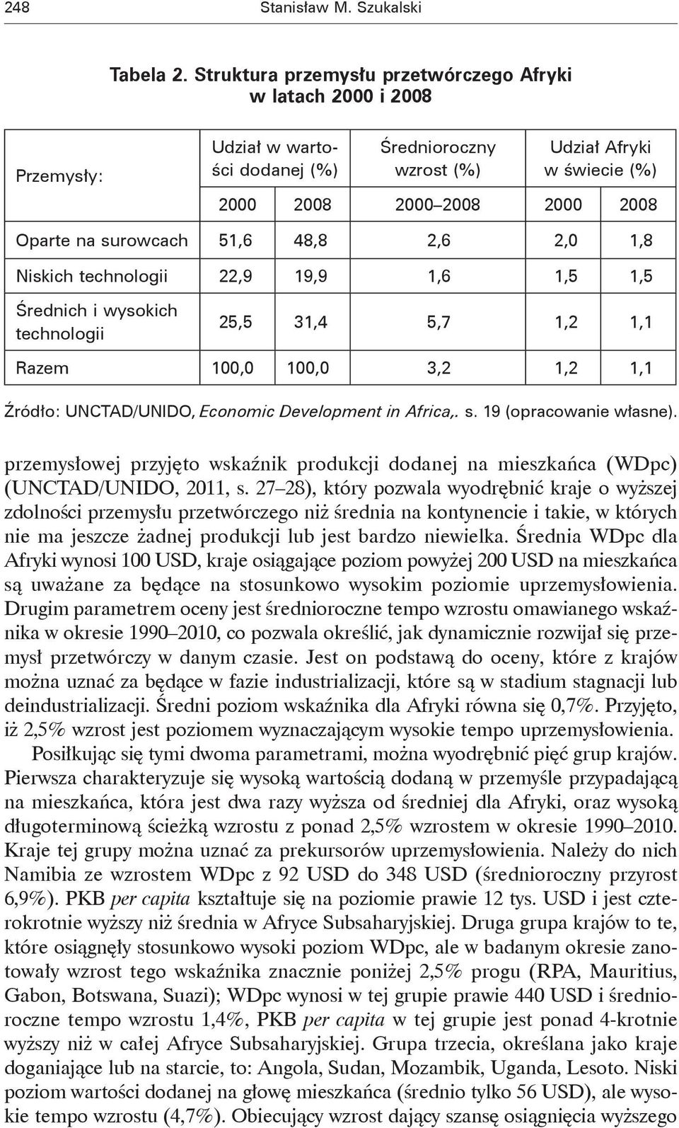 surowcach 51,6 48,8 2,6 2,0 1,8 Niskich technologii 22,9 19,9 1,6 1,5 1,5 Średnich i wysokich technologii 25,5 31,4 5,7 1,2 1,1 Razem 100,0 100,0 3,2 1,2 1,1 Źródło: UNCTAD/UNIDO, Economic