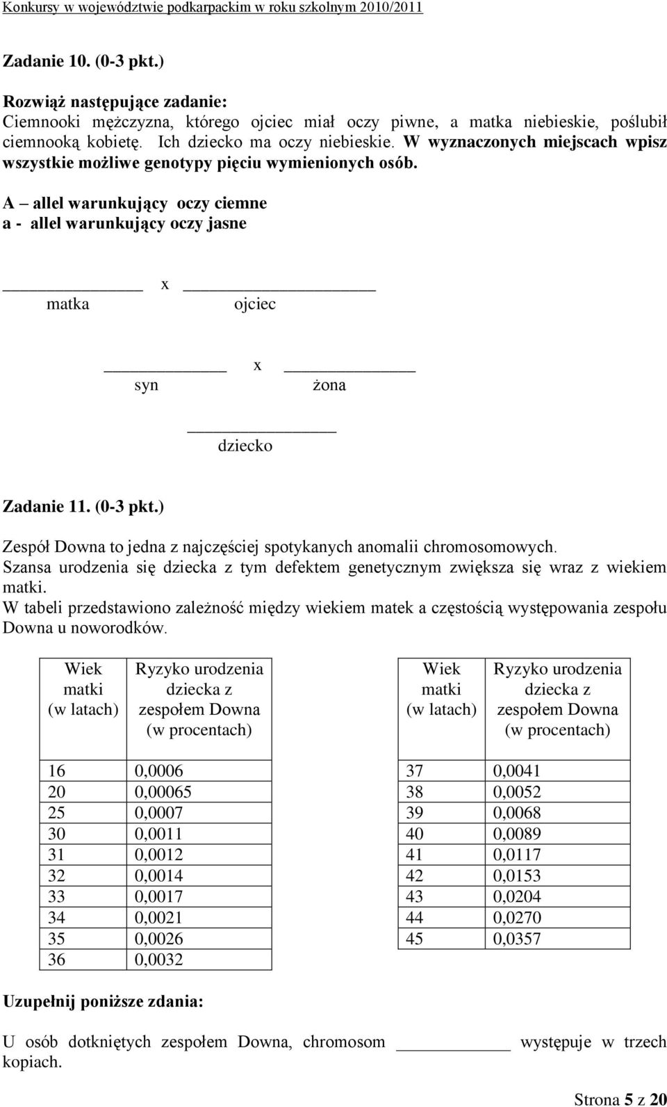(0-3 pkt.) Zespół Downa to jedna z najczęściej spotykanych anomalii chromosomowych. Szansa urodzenia się dziecka z tym defektem genetycznym zwiększa się wraz z wiekiem matki.