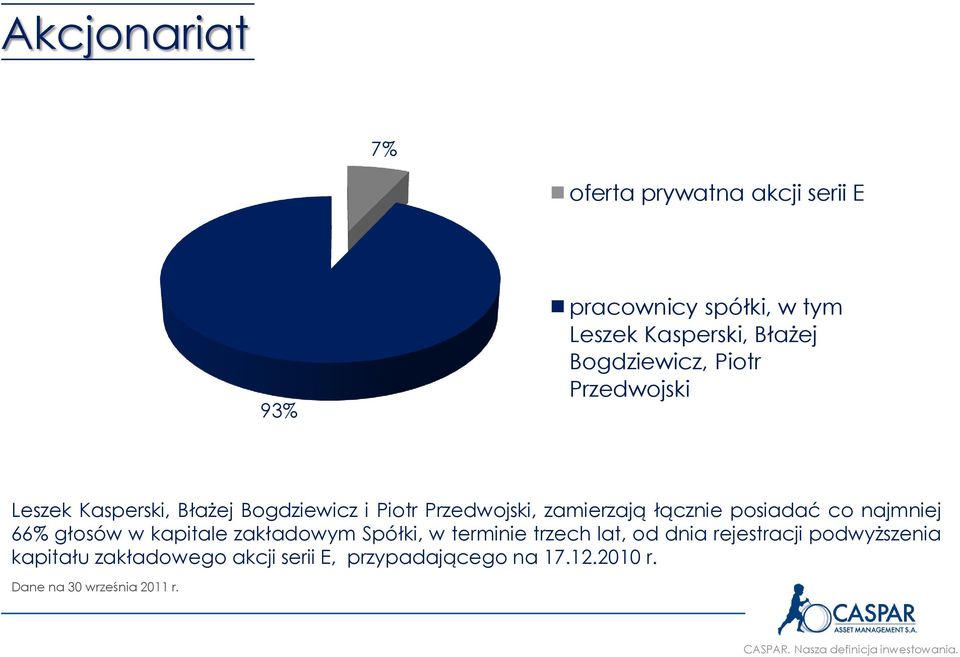 łącznie posiadać co najmniej 66% głosów w kapitale zakładowym Spółki, w terminie trzech lat, od dnia