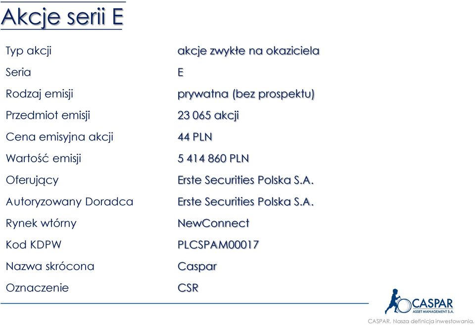 akcje zwykłe na okaziciela E prywatna (bez prospektu) 23 065 akcji 44 PLN 5 414 860 PLN