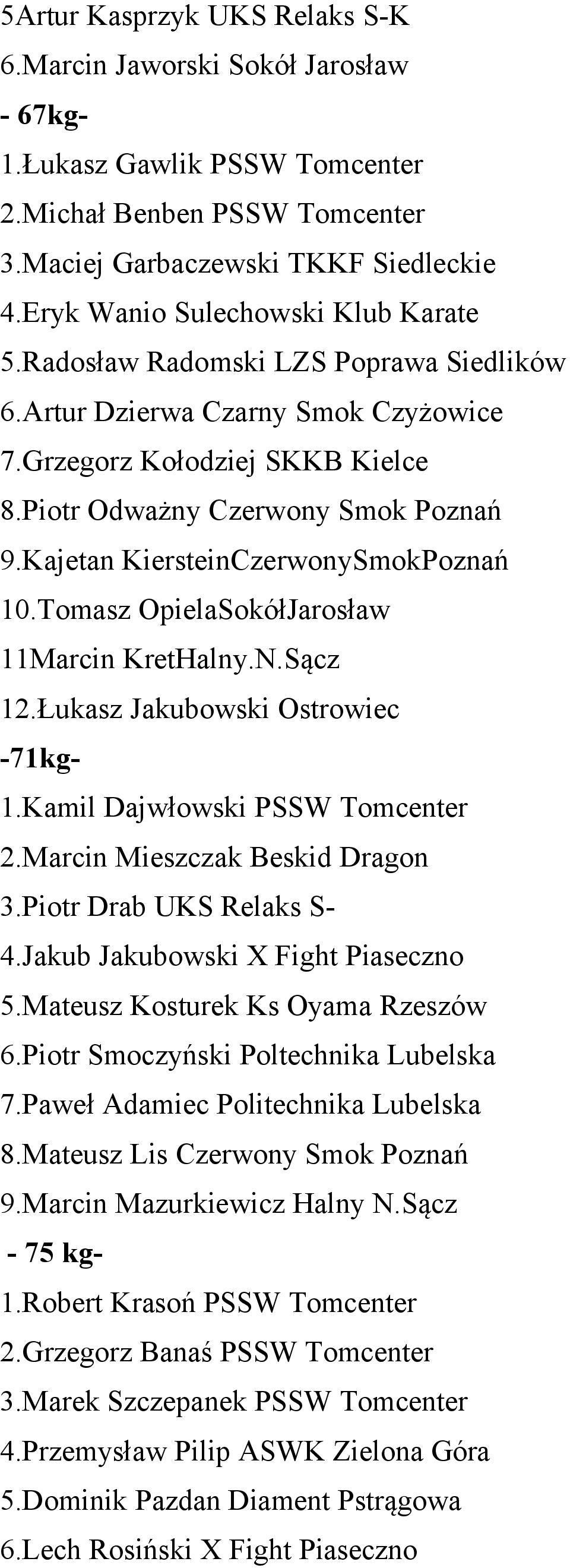 Kajetan KiersteinCzerwonySmokPoznań 10.Tomasz OpielaSokółJarosław 11Marcin KretHalny.N.Sącz 12.Łukasz Jakubowski Ostrowiec -71kg- 1.Kamil Dajwłowski PSSW Tomcenter 2.Marcin Mieszczak Beskid Dragon 3.
