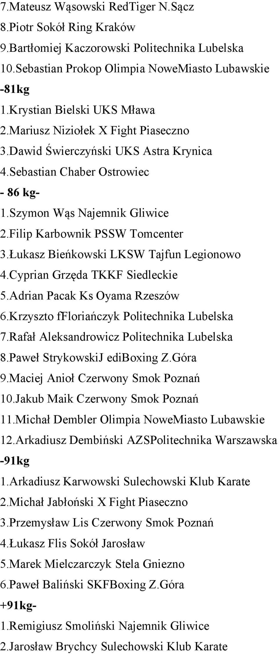 Łukasz Bieńkowski LKSW Tajfun Legionowo 4.Cyprian Grzęda TKKF Siedleckie 5.Adrian Pacak Ks Oyama Rzeszów 6.Krzyszto ffloriańczyk Politechnika Lubelska 7.Rafał Aleksandrowicz Politechnika Lubelska 8.