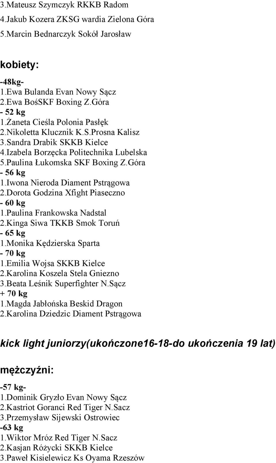 Iwona Nieroda Diament Pstrągowa 2.Dorota Godzina Xfight Piaseczno - 60 kg 1.Paulina Frankowska Nadstal 2.Kinga Siwa TKKB Smok Toruń - 65 kg 1.Monika Kędzierska Sparta - 70 kg 1.
