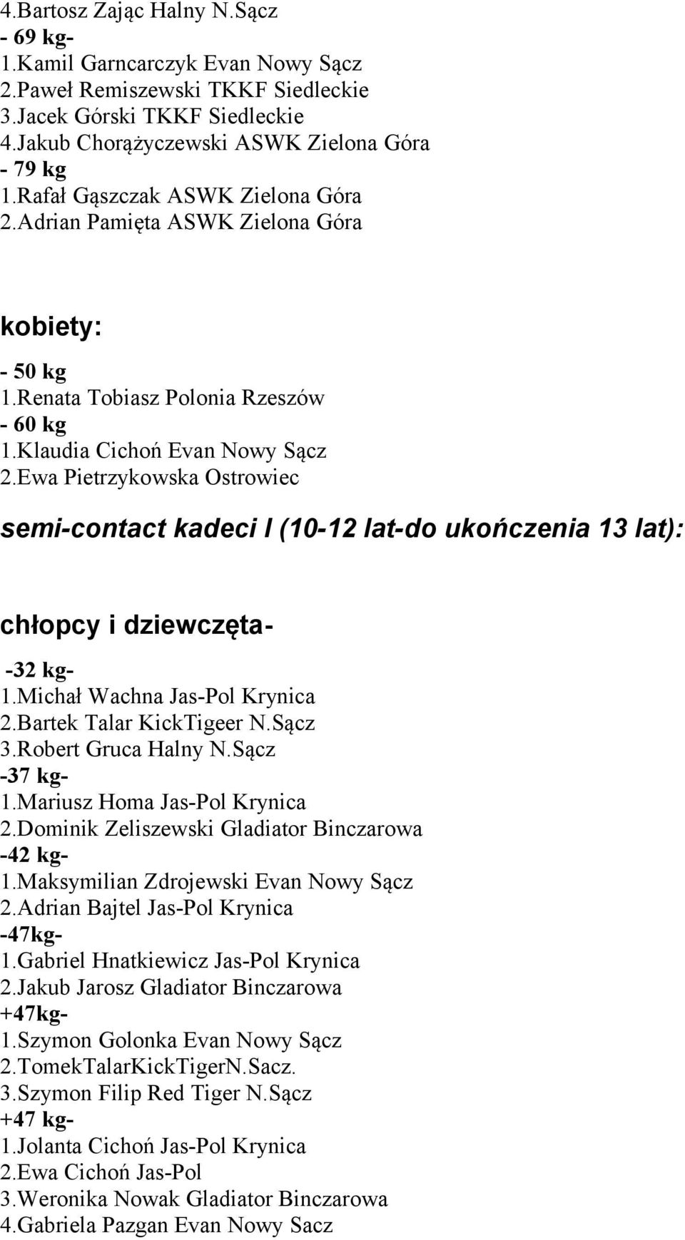 Ewa Pietrzykowska Ostrowiec semi-contact kadeci I (10-12 lat-do ukończenia 13 lat): chłopcy i dziewczęta- -32 kg- 1.Michał Wachna Jas-Pol Krynica 2.Bartek Talar KickTigeer N.Sącz 3.