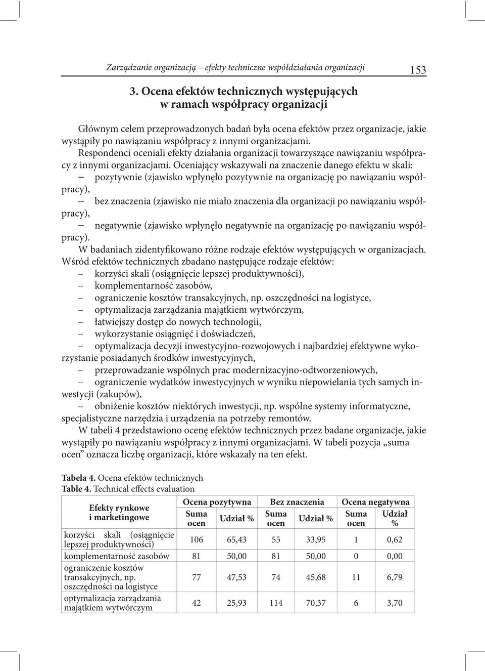 organizacjami. Respondenci oceniali efekty działania organizacji towarzyszące nawiązaniu współpracy z innymi organizacjami.