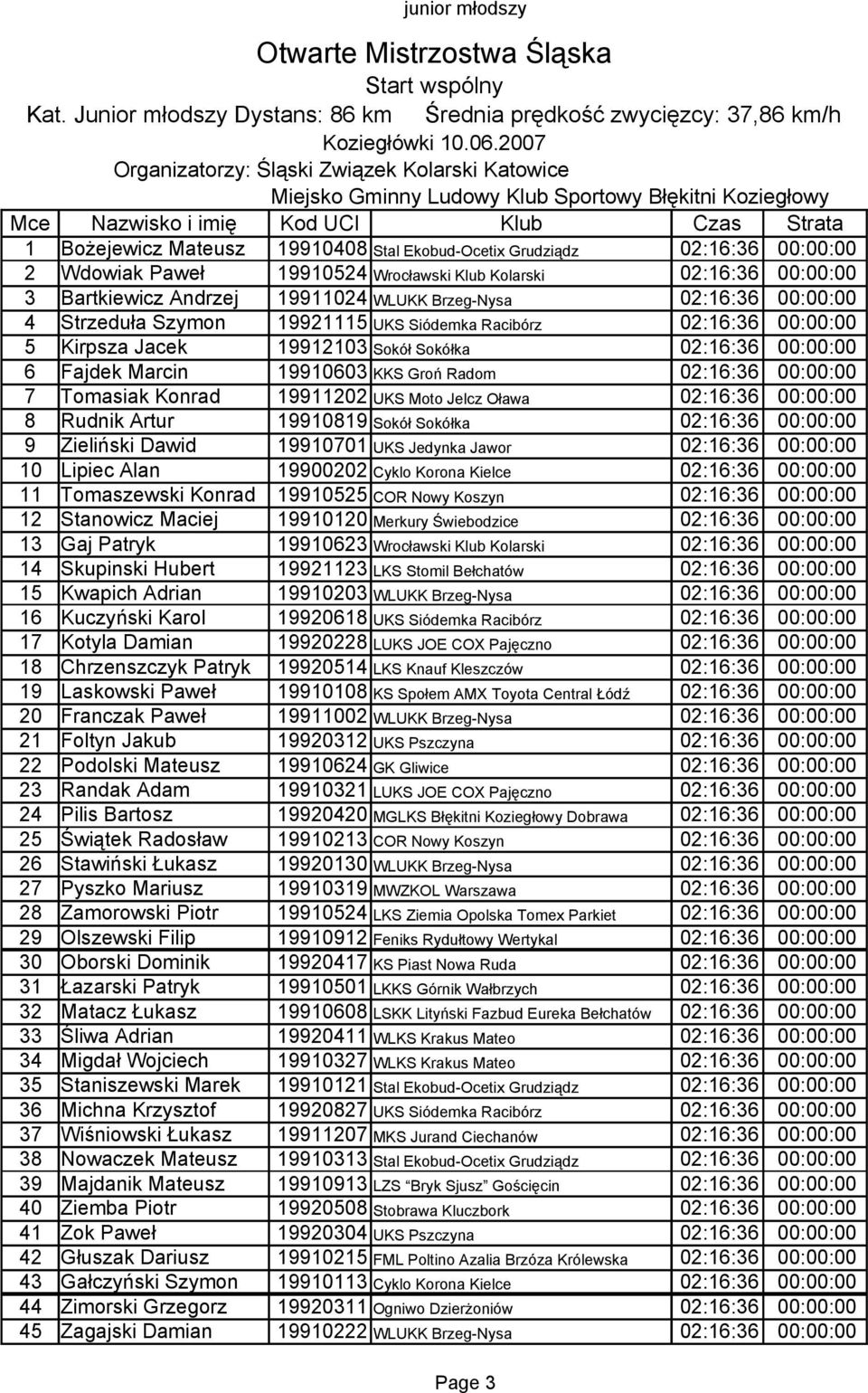 02:16:36 00:00:00 3 Bartkiewicz Andrzej 19911024 WLUKK Brzeg-Nysa 02:16:36 00:00:00 4 Strzeduła Szymon 19921115 UKS Siódemka Racibórz 02:16:36 00:00:00 5 Kirpsza Jacek 19912103 Sokół Sokółka 02:16:36
