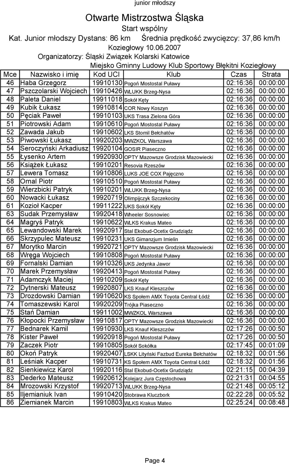 Kubik Łukasz 19910814 COR Nowy Koszyn 02:16:36 00:00:00 50 Pęciak Paweł 19910103 UKS Trasa Zielona Góra 02:16:36 00:00:00 51 Piotrowski Adam 19910610 Pogoń Mostostal Puławy 02:16:36 00:00:00 52