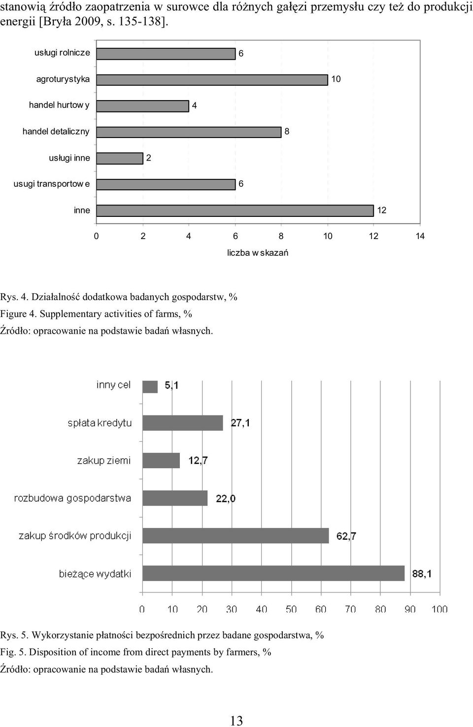 Rys. 4. Dzia alno dodatkowa badanych gospodarstw, % Figure 4. Supplementary activities of farms, % ród o: opracowanie na podstawie bada w asnych. Rys.