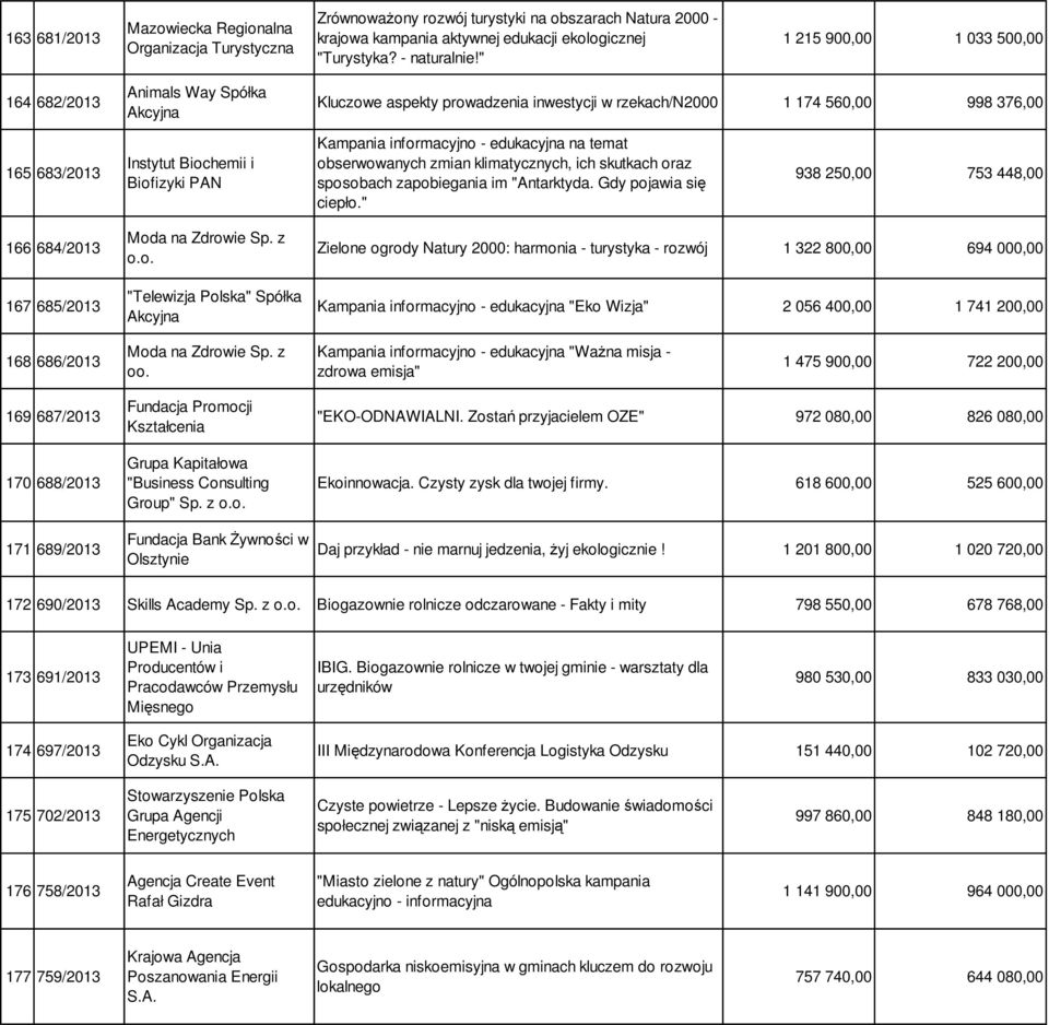 Kampania informacyjno - edukacyjna na temat obserwowanych zmian klimatycznych, ich skutkach oraz sposobach zapobiegania im "Antarktyda. Gdy pojawia się ciepło.