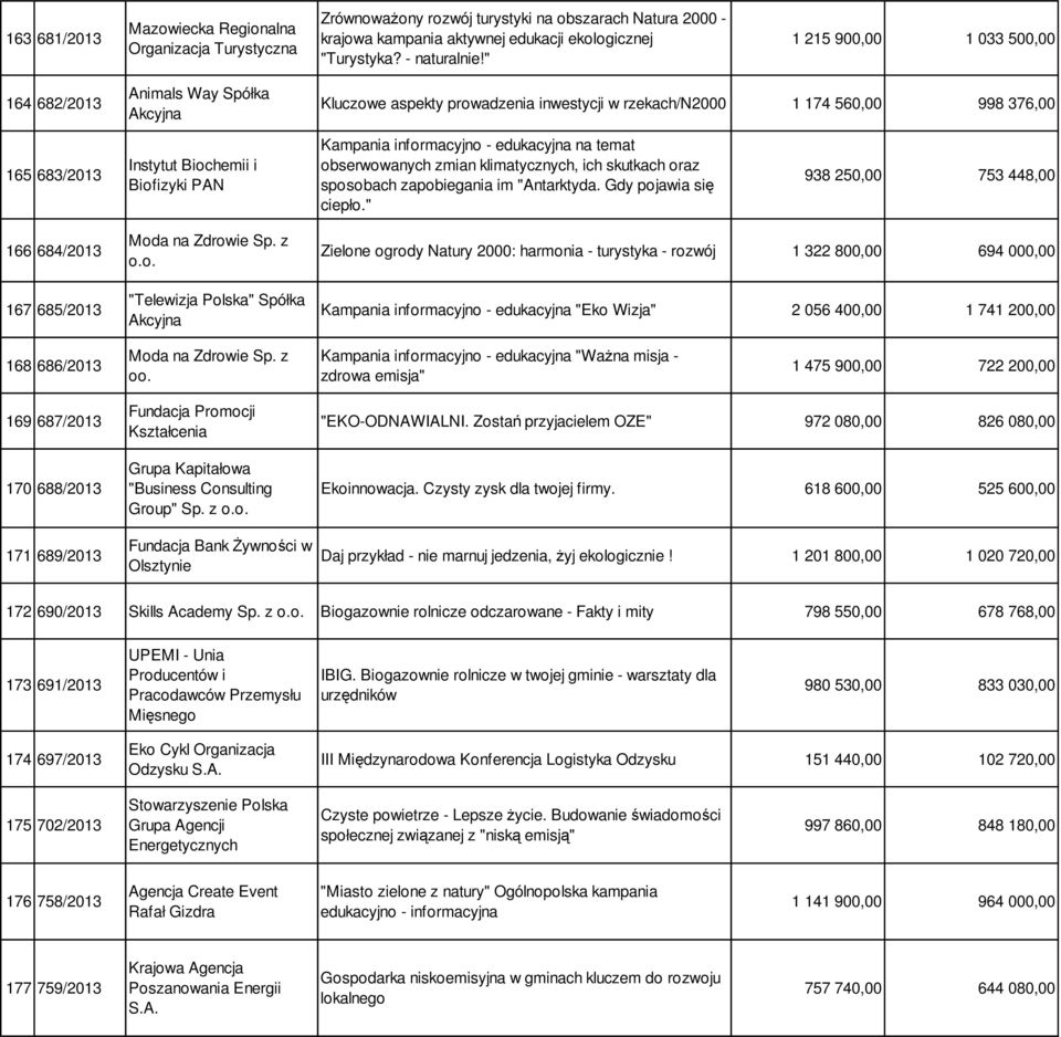 Kampania informacyjno - edukacyjna na temat obserwowanych zmian klimatycznych, ich skutkach oraz sposobach zapobiegania im "Antarktyda. Gdy pojawia się ciepło.