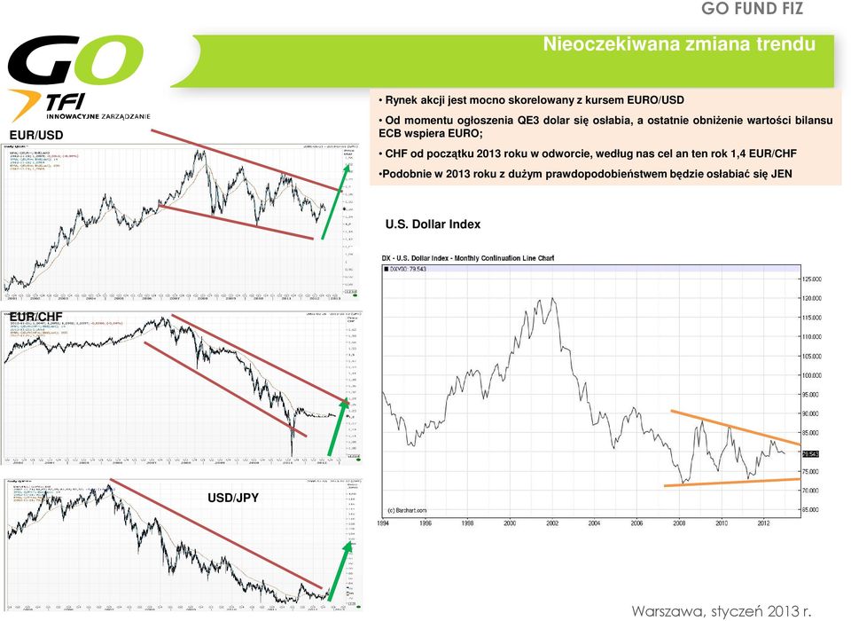 początku 2013 roku w odworcie, według nas cel an ten rok 1,4 EUR/CHF Podobnie US Dollar w 2013