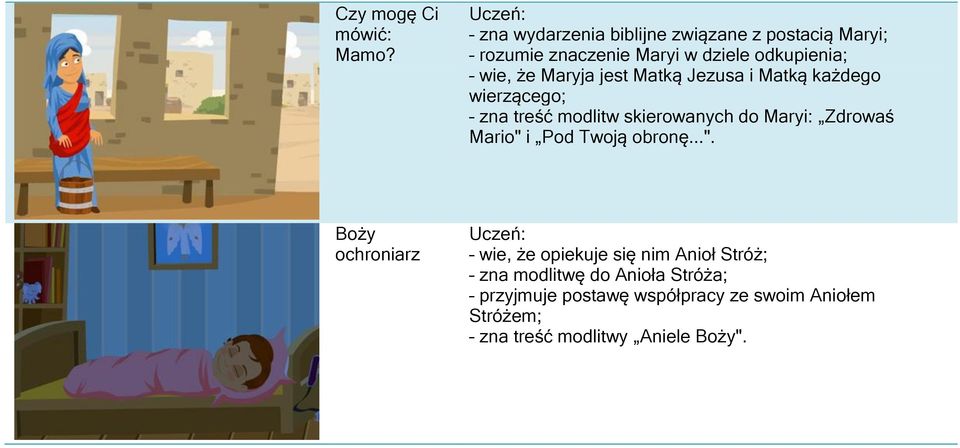 Maryja jest Matką Jezusa i Matką każdego wierzącego; zna treść modlitw skierowanych do Maryi: Zdrowaś Mario"