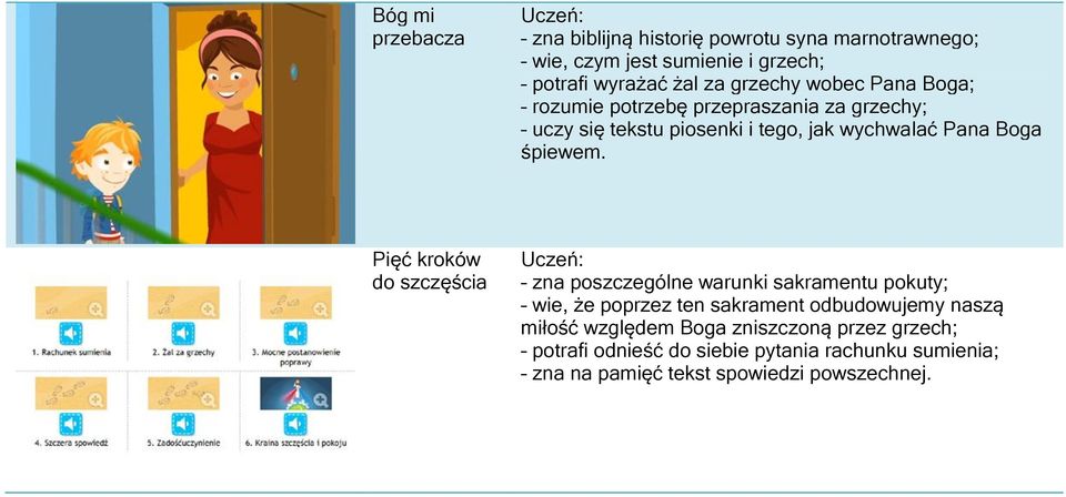 poszczególne warunki sakramentu pokuty; wie, że poprzez ten sakrament odbudowujemy naszą miłość względem Boga