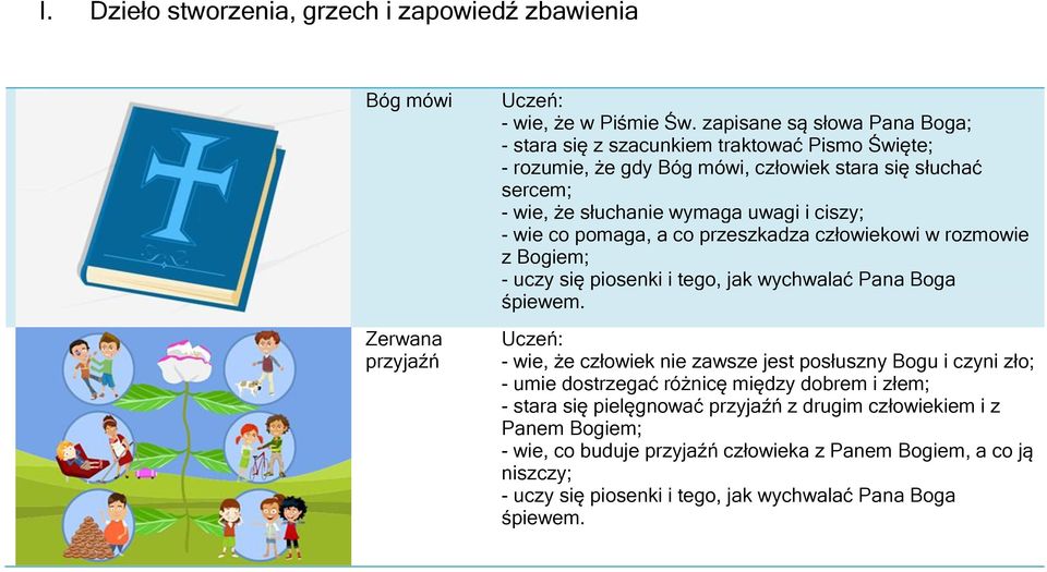 ciszy; - wie co pomaga, a co przeszkadza człowiekowi w rozmowie z Bogiem; - uczy się piosenki i tego, jak wychwalać Pana Boga - wie, że człowiek nie zawsze jest posłuszny Bogu