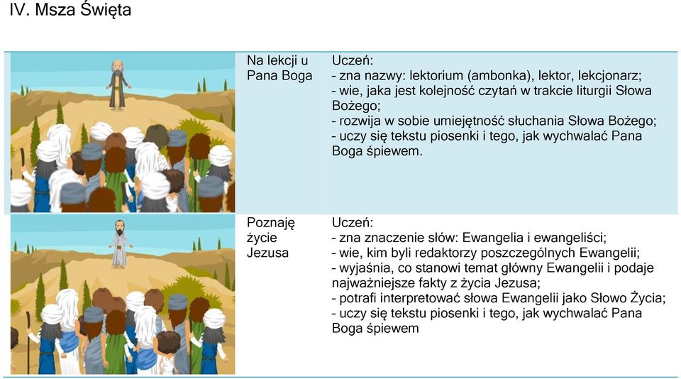 znaczenie słów: Ewangelia i ewangeliści; wie, kim byli redaktorzy poszczególnych Ewangelii; wyjaśnia, co stanowi temat główny Ewangelii i podaje