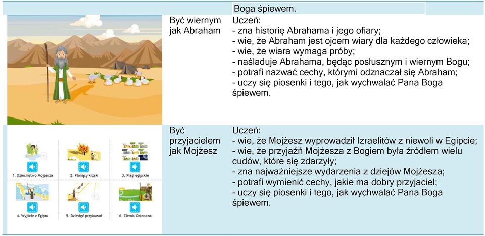 Być przyjacielem jak Mojżesz - wie, że Mojżesz wyprowadził Izraelitów z niewoli w Egipcie; - wie, że przyjaźń Mojżesza z Bogiem była źródłem wielu cudów, które