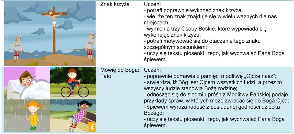 się wykonując znak krzyża; potrafi motywować się do otaczania tego znaku szczególnym szacunkiem; poprawnie odmawia z pamięci modlitwę Ojcze nasz ;