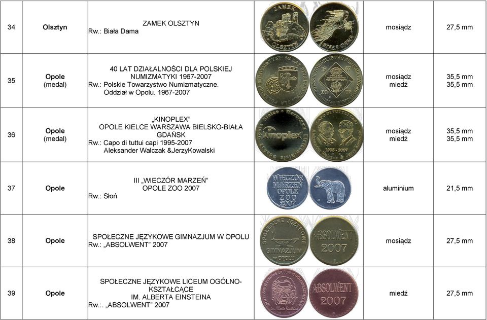 : Capo di tuttui capi 1995-2007 Aleksander Walczak &JerzyKowalski 37 Opole Rw.