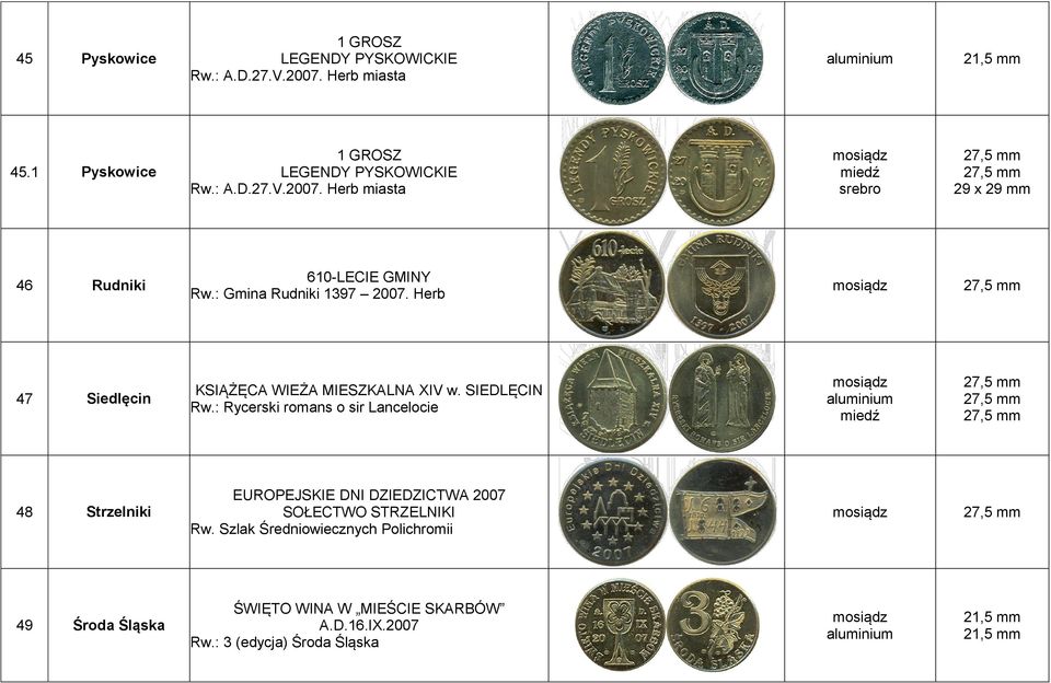 : Rycerski romans o sir Lancelocie 48 Strzelniki EUROPEJSKIE DNI DZIEDZICTWA 2007 SOŁECTWO STRZELNIKI Rw.