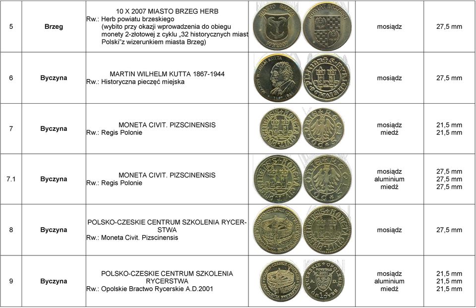 miasta Brzeg) 6 Byczyna MARTIN WILHELM KUTTA 1867-1944 Rw.: Historyczna pieczęć miejska 7 Byczyna MONETA CIVIT. PIZSCINENSIS Rw.