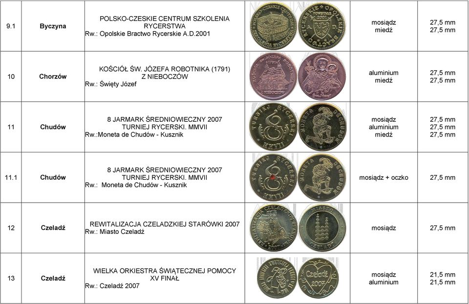 :Moneta de Chudów - Kusznik 11.1 Chudów 8 JARMARK ŚREDNIOWIECZNY 2007 TURNIEJ RYCERSKI. MMVII Rw.