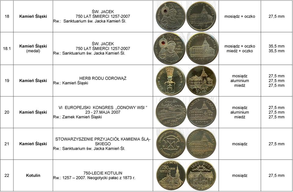 : Kamień Śląski 20 Kamień Śląski VI EUROPEJSKI KONGRES ODNOWY WSI 23-27.MAJA 2007 Rw.