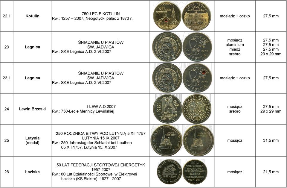 : 750-Lecie Mennicy Lewińskiej srebro 29 x 29 mm 25 Lutynia 250 ROCZNICA BITWY POD LUTYNIĄ 5.XII.1757 LUTYNIA 15.IX.2007 Rw.