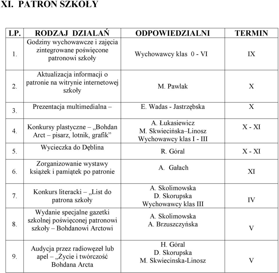 Wadas - Jastrzębska X Konkursy plastyczne Bohdan Arct pisarz, lotnik, grafik Wycieczka do Dęblina Zorganizowanie wystawy książek i pamiątek po patronie A. Łukasiewicz M.