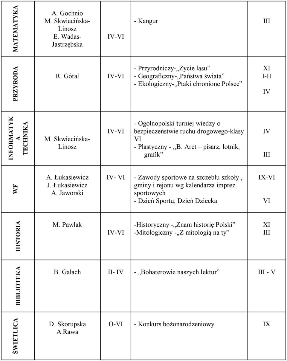 Skwiecińska- Linosz I-I - Ogólnopolski turniej wiedzy o bezpieczeństwie ruchu drogowego-klasy I - Plastyczny -,,B. Arct pisarz, lotnik, grafik I WF A. Łukasiewicz J. Łukasiewicz A.