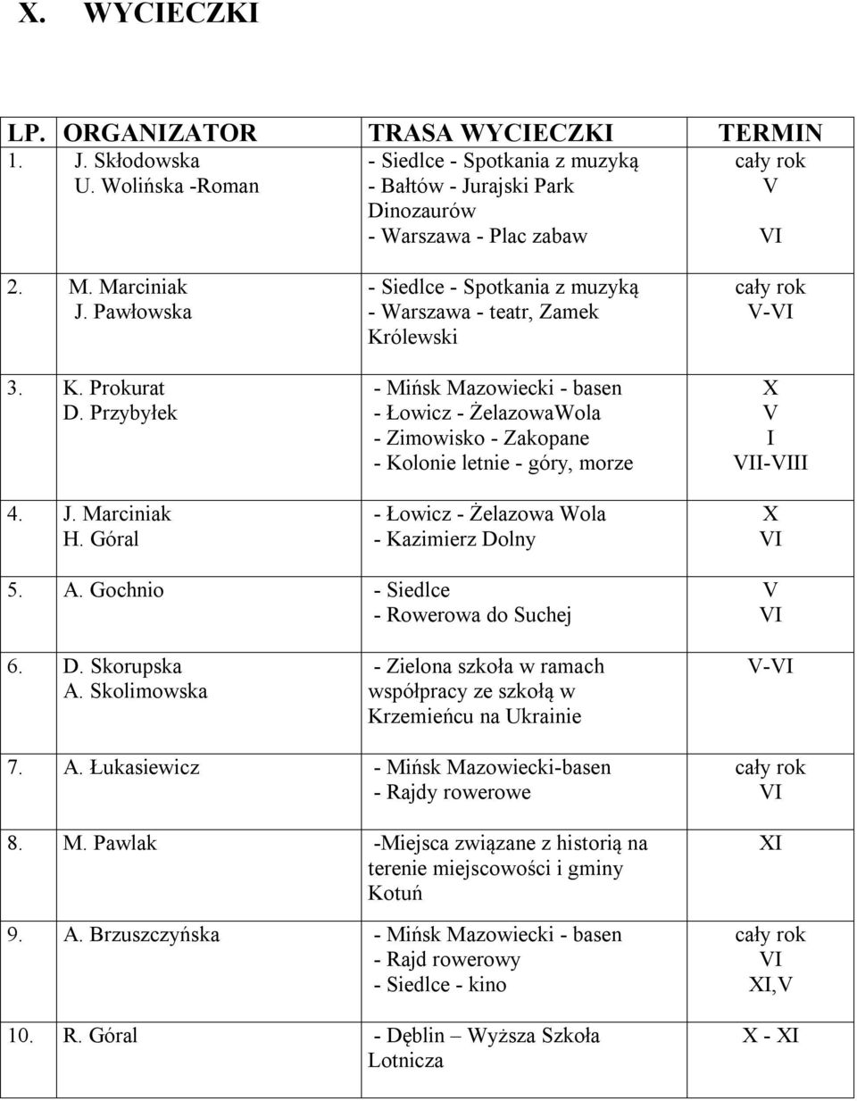 Góral - Siedlce - Spotkania z muzyką - Warszawa - teatr, Zamek Królewski - Mińsk Mazowiecki - basen - Łowicz - ŻelazowaWola - Zimowisko - Zakopane - Kolonie letnie - góry, morze - Łowicz - Żelazowa