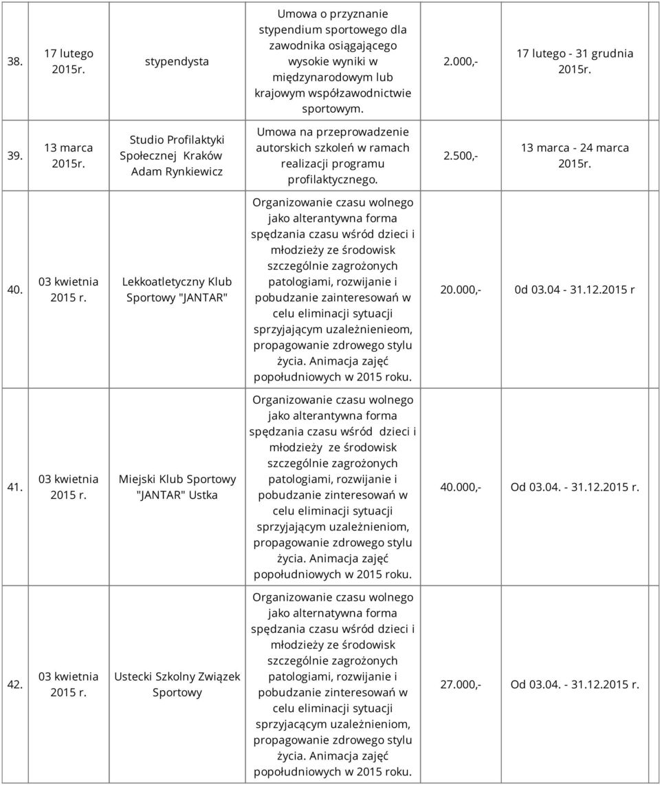500,- 13 marca - 24 marca 40. Lekkoatletyczny Klub Sportowy "JANTAR" jako alterantywna forma pobudzanie zainteresowań w sprzyjającym uzależnienieom, 20.000,- 0d 03.