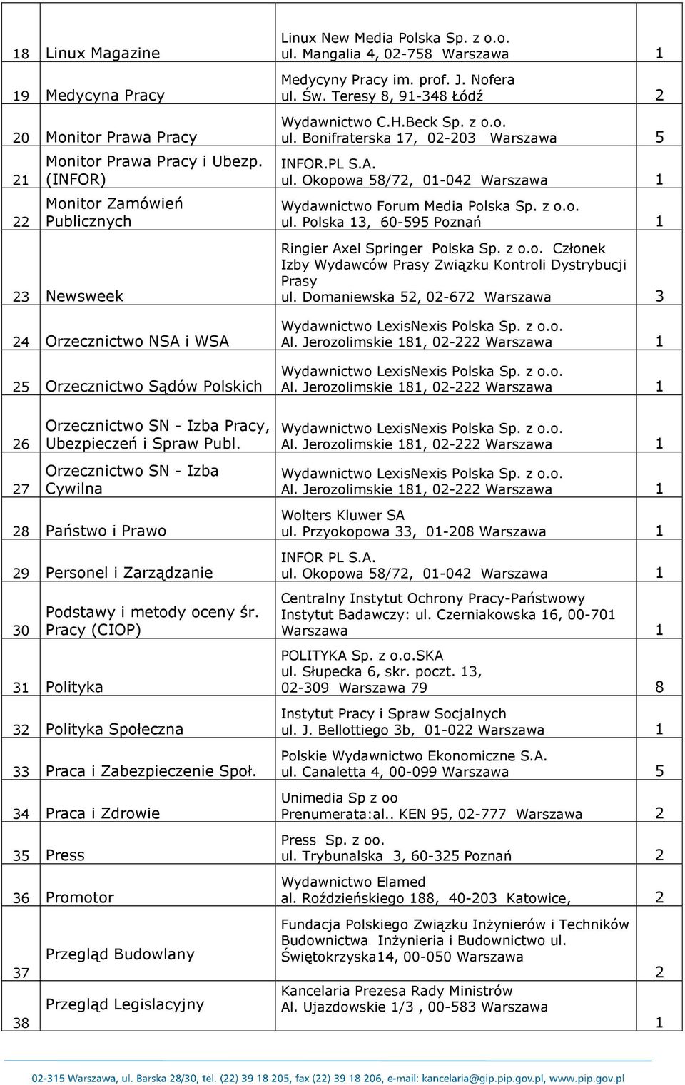 Orzecznictwo SN - Izba Cywilna 28 Państwo i Prawo 29 Personel i Zarządzanie 30 Podstawy i metody oceny śr. Pracy (CIOP) 31 Polityka 32 Polityka Społeczna 33 Praca i Zabezpieczenie Społ.