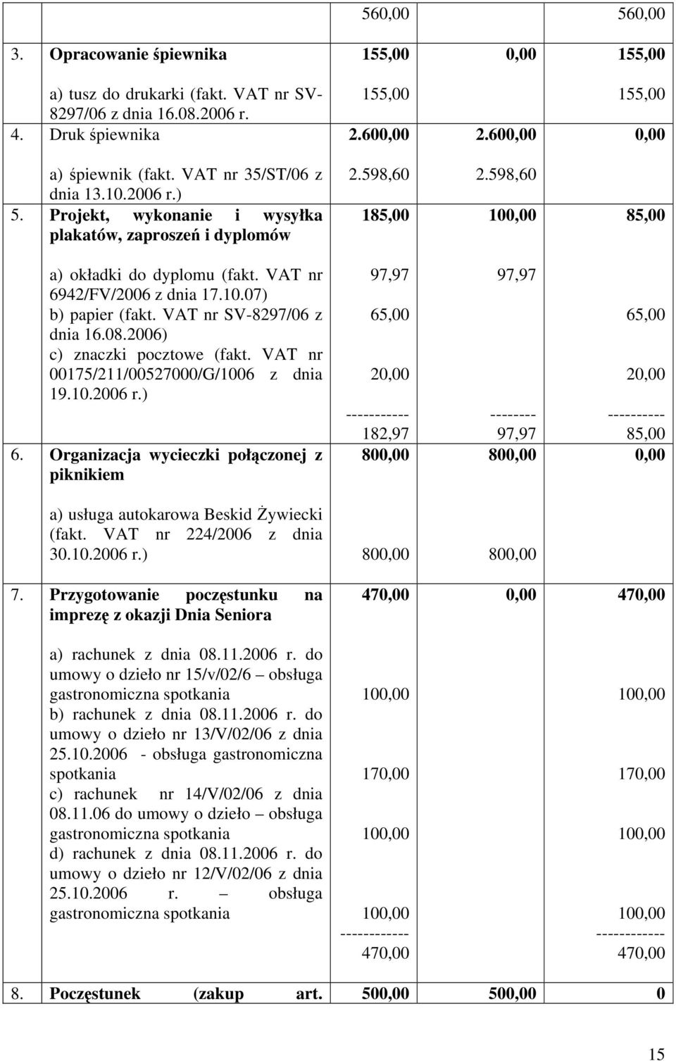 10.07) b) papier (fakt. VAT nr SV-8297/06 z dnia 16.08.2006) c) znaczki pocztowe (fakt. VAT nr 00175/211/00527000/G/1006 z dnia 19.10.2006 r.) 6.