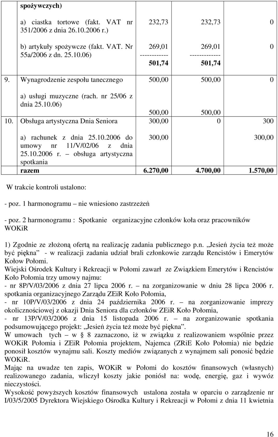 10.2006 r. obsługa artystyczna spotkania razem 6.270,00 4.700,00 1.570,00 W trakcie kontroli ustalono: - poz. 1 harmonogramu nie wniesiono zastrzeżeń - poz.
