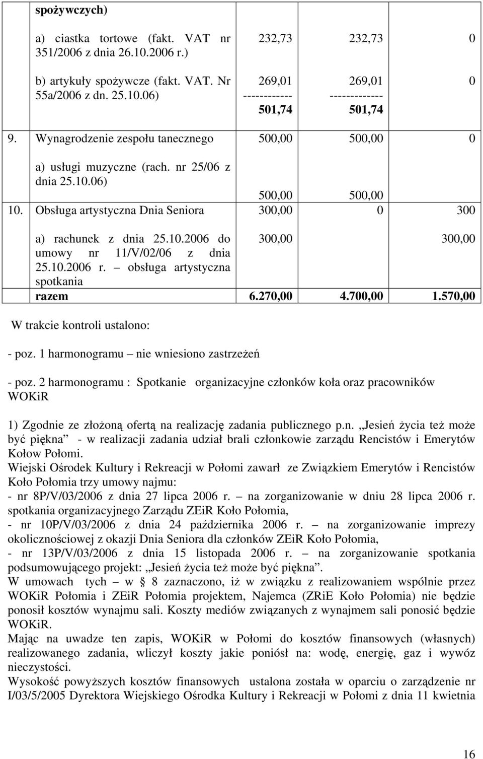 10.2006 r. obsługa artystyczna spotkania razem 6.270,00 4.700,00 1.570,00 W trakcie kontroli ustalono: - poz. 1 harmonogramu nie wniesiono zastrzeżeń - poz.