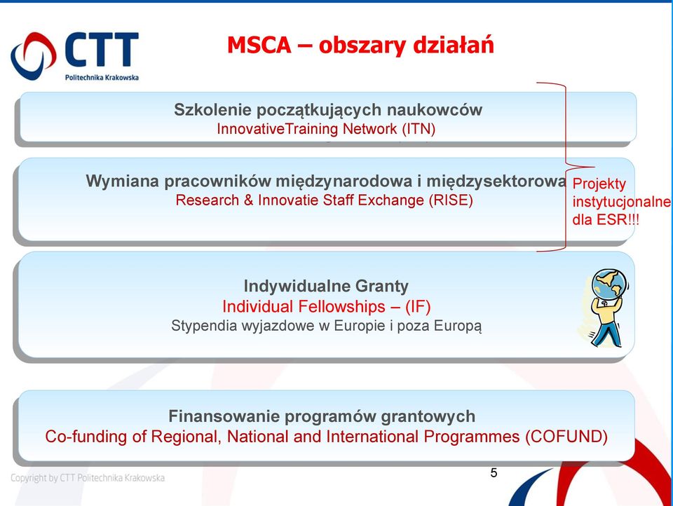 instytucjonalne dla ESR!