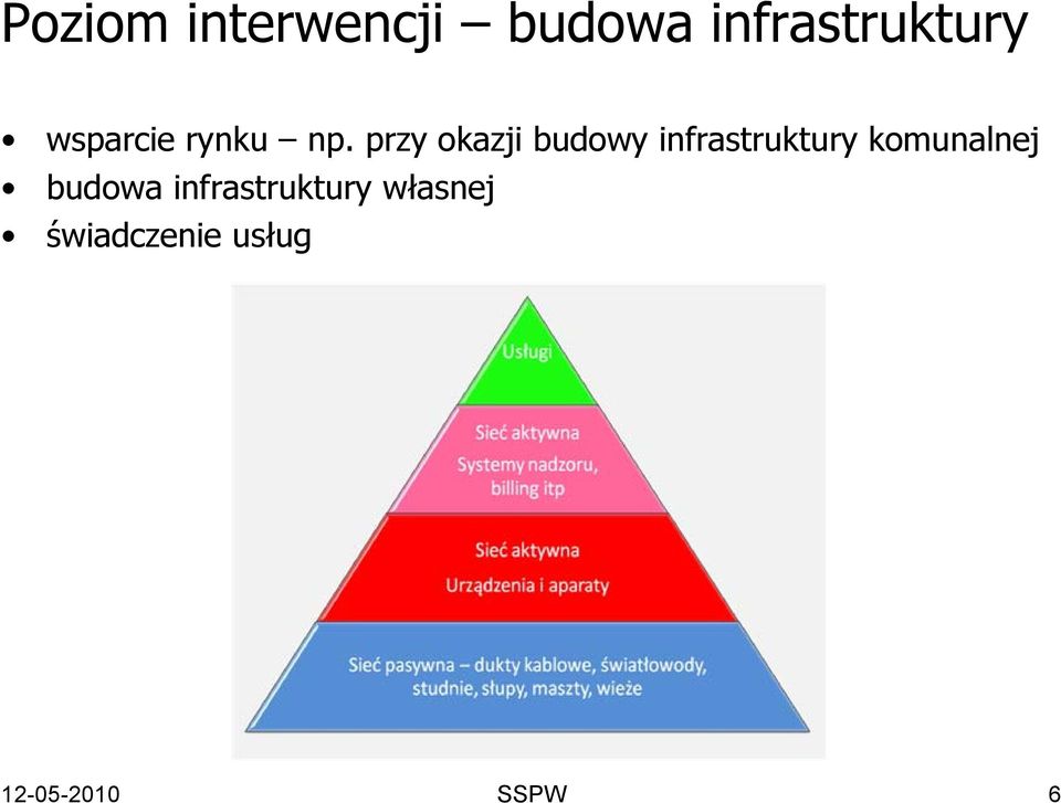 przy okazji budowy infrastruktury