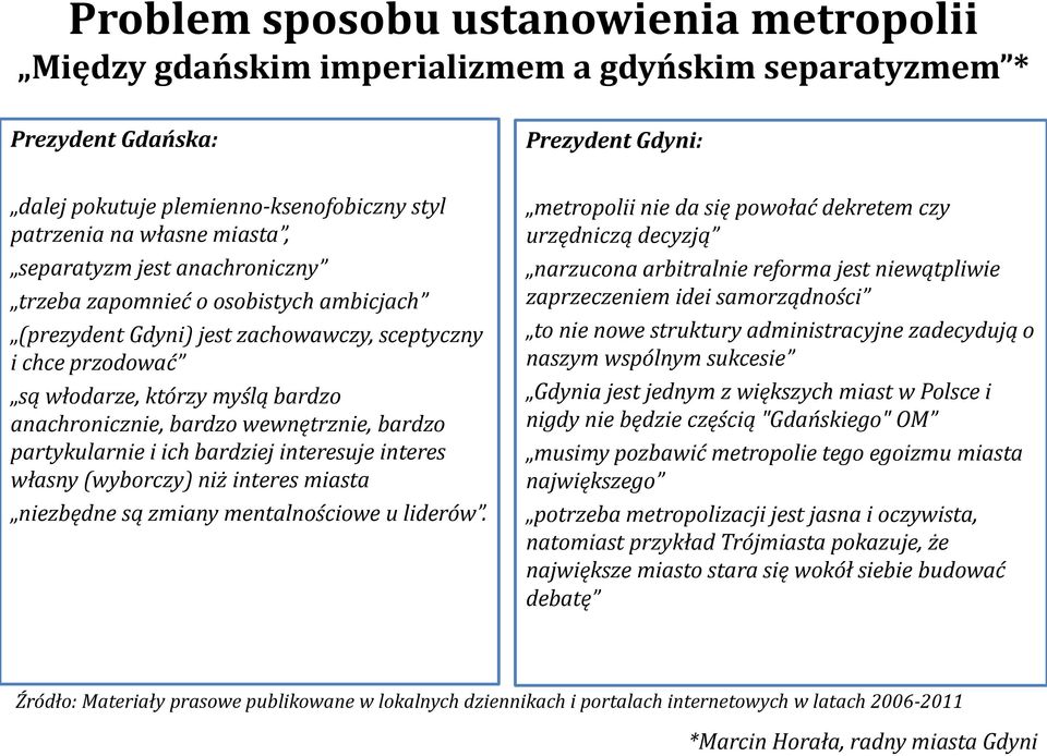 wewnętrznie, bardzo partykularnie i ich bardziej interesuje interes własny (wyborczy) niż interes miasta niezbędne są zmiany mentalnościowe u liderów.