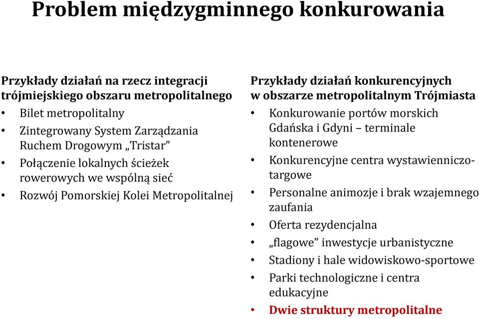 metropolitalnym Trójmiasta Konkurowanie portów morskich Gdańska i Gdyni terminale kontenerowe Konkurencyjne centra wystawienniczotargowe Personalne animozje i brak