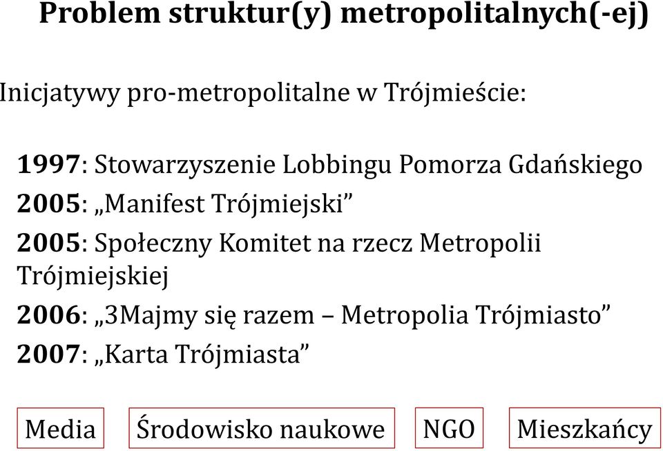 Trójmiejski 2005: Społeczny Komitet na rzecz Metropolii Trójmiejskiej 2006: