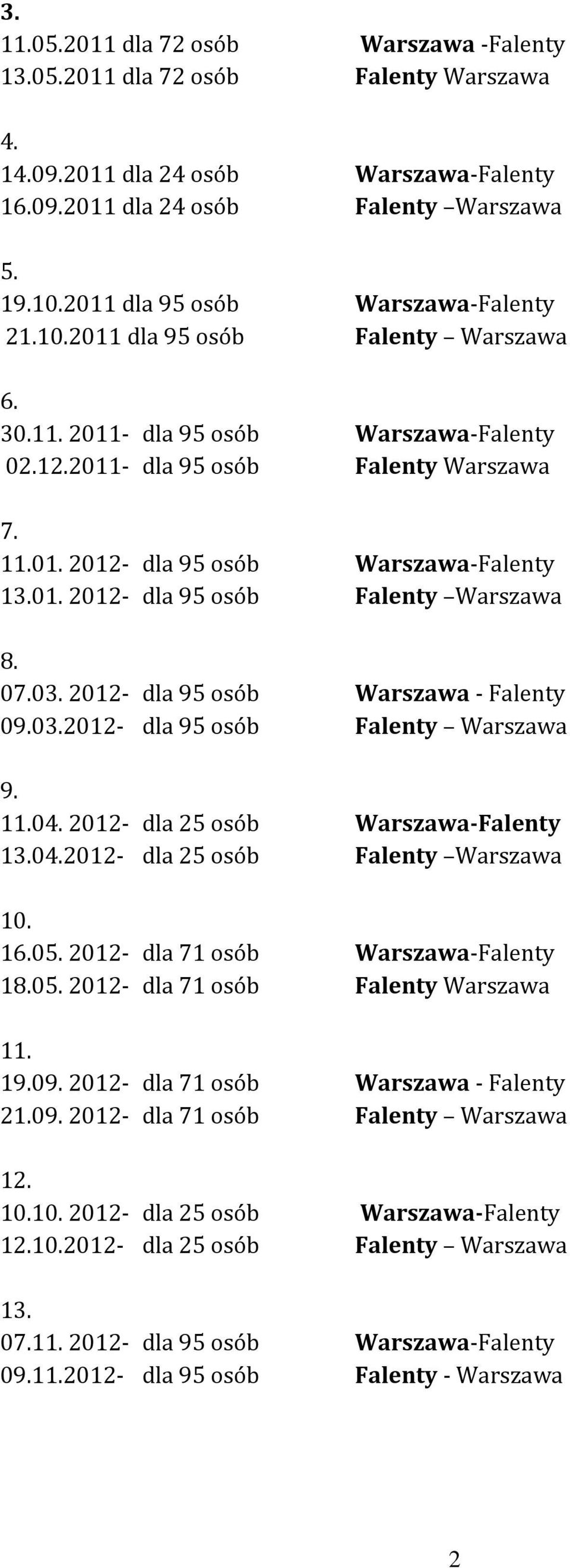 01. 2012- dla 95 osób Falenty Warszawa 8. 07.03. 2012- dla 95 osób Warszawa - Falenty 09.03.2012- dla 95 osób Falenty Warszawa 9. 11.04. 2012- dla 25 osób Warszawa-Falenty 13.04.2012- dla 25 osób Falenty Warszawa 10.