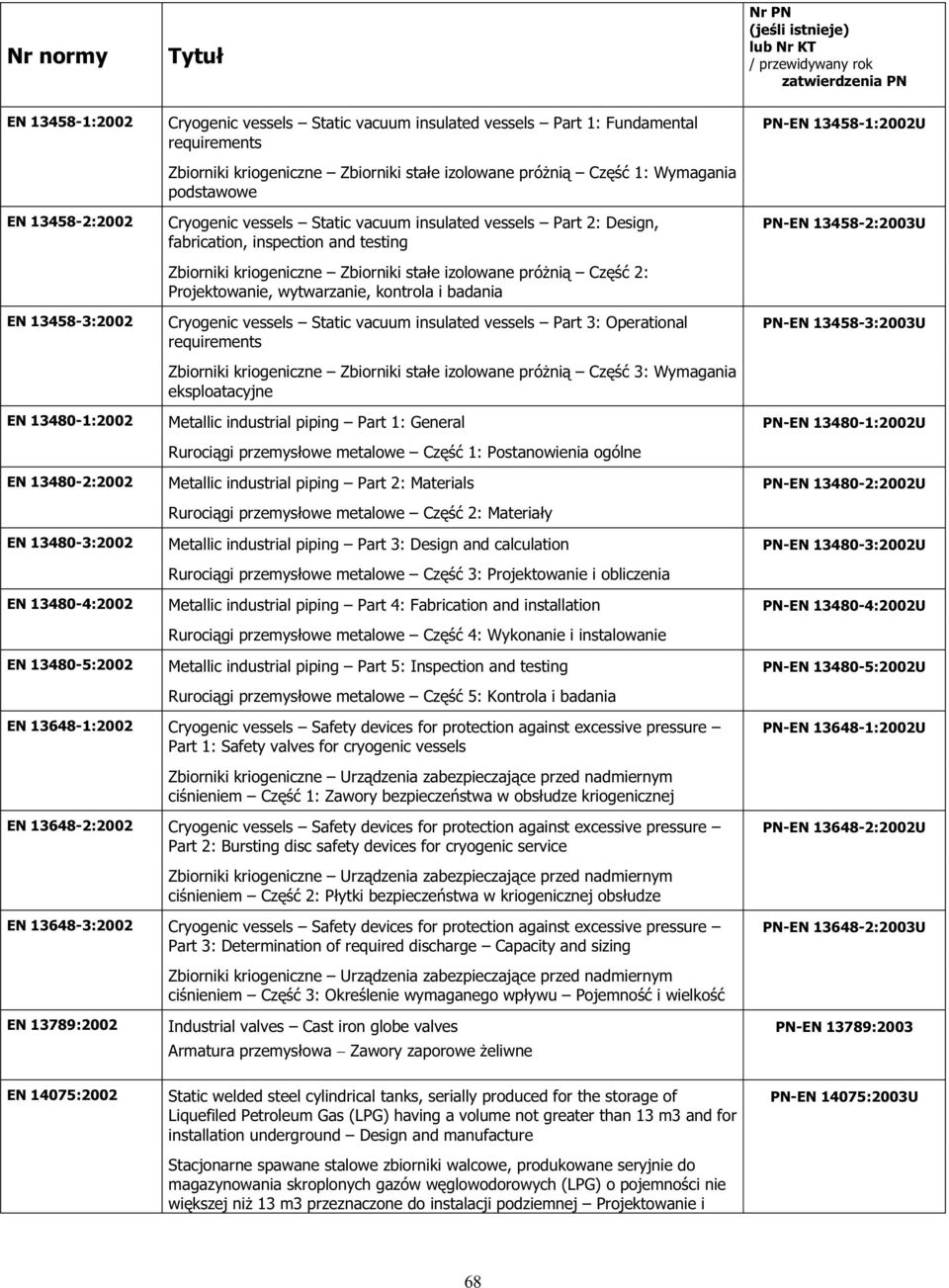 wytwarzanie, kontrola i badania Cryogenic vessels Static vacuum insulated vessels Part 3: Operational requirements Zbiorniki kriogeniczne Zbiorniki sta e izolowane pró ni Cz 3: Wymagania