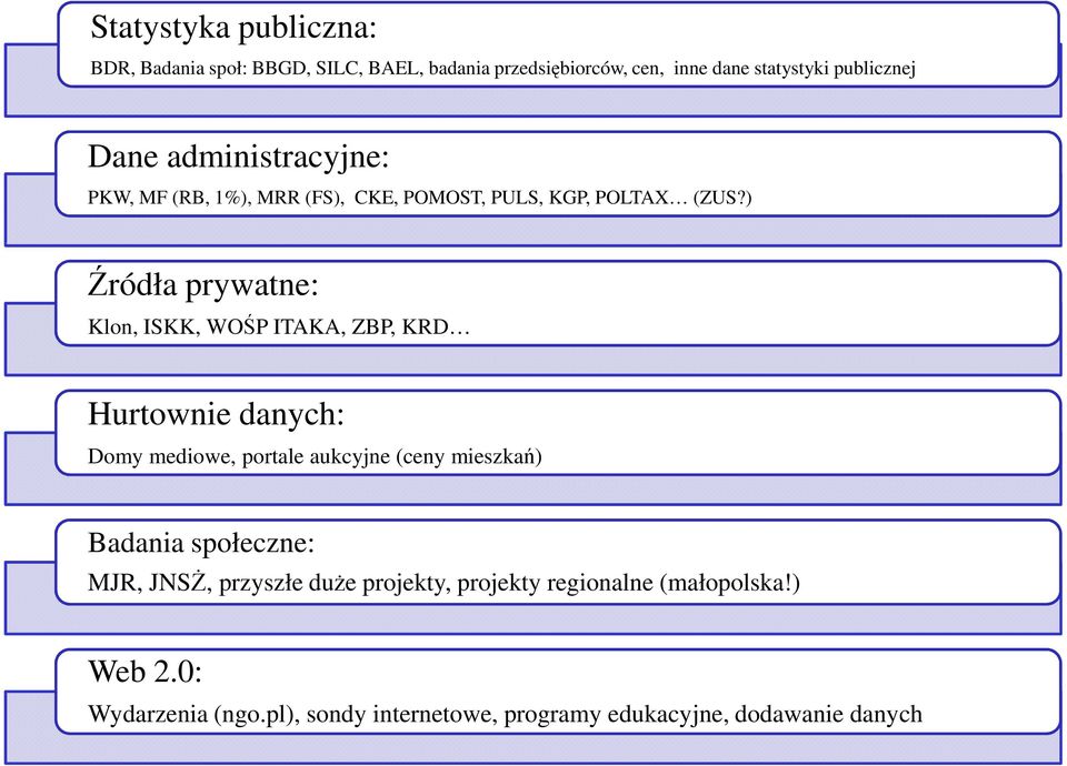 ) Źródła prywatne: Klon, ISKK, WOŚP ITAKA, ZBP, KRD Hurtownie danych: Domy mediowe, portale aukcyjne (ceny mieszkań) Badania