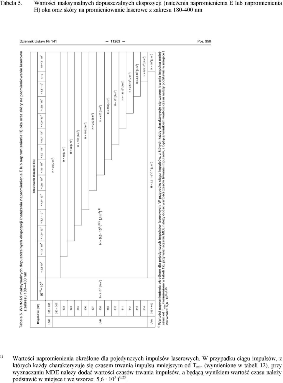 laserowe z zakresu 180-400 nm 1) Wartości napromienienia określone dla pojedynczych impulsów laserowych.