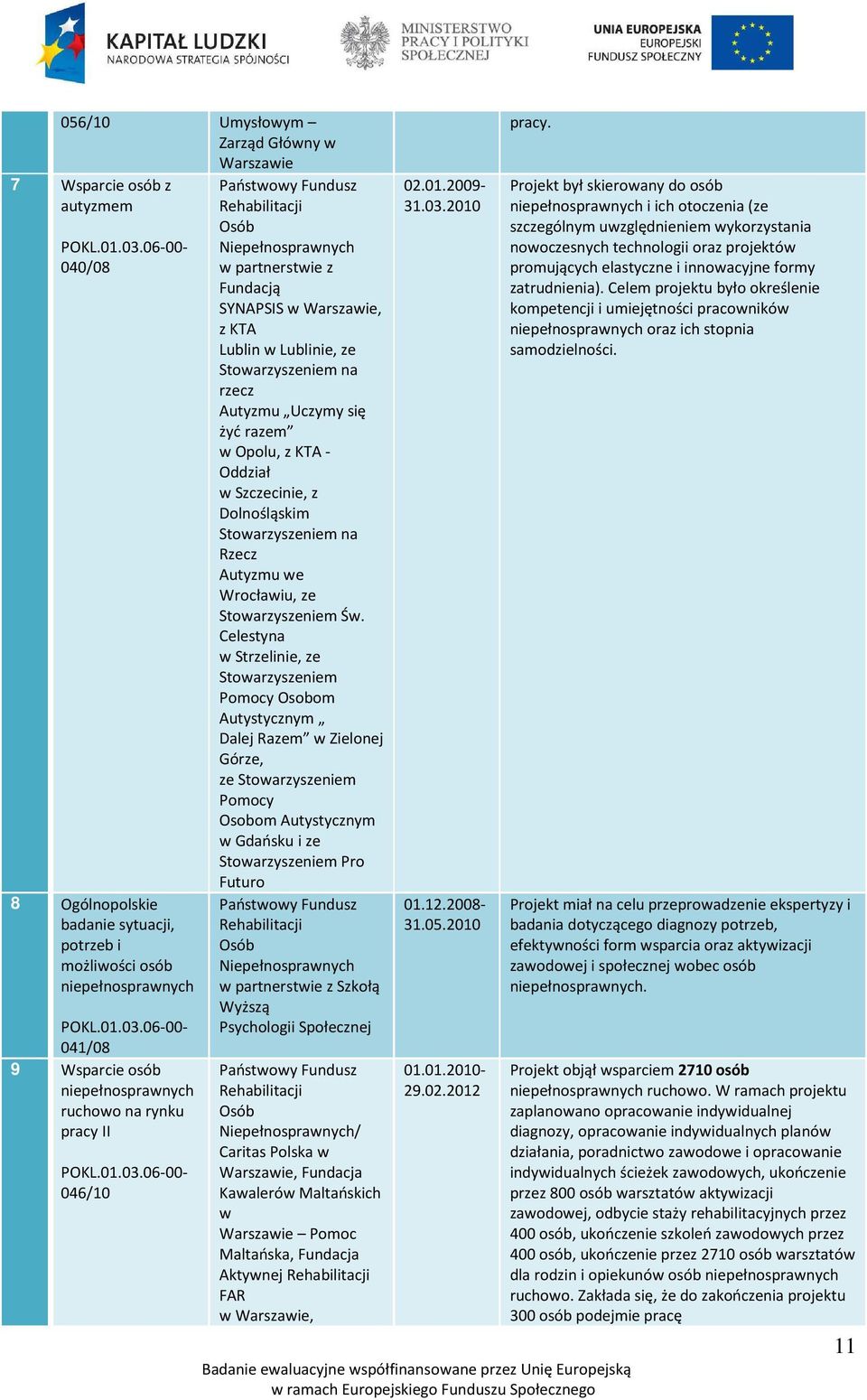Uczymy się żyć razem w Opolu, z KTA - Oddział w Szczecinie, z Dolnośląskim Stowarzyszeniem na Rzecz Autyzmu we Wrocławiu, ze Stowarzyszeniem Św.