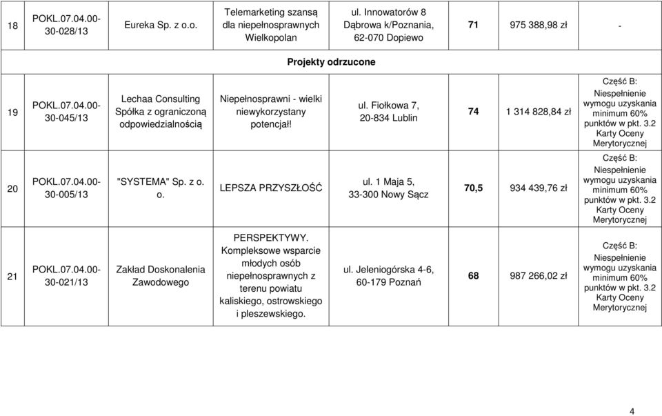 niewykorzystany potencjał! ul. Fiołkowa 7, 20-834 Lublin 74 1 314 828,84 zł % punktów w pkt. 3.2 20 30-005/13 "SYSTEMA" Sp. z o. o. LEPSZA PRZYSZŁOŚĆ ul.